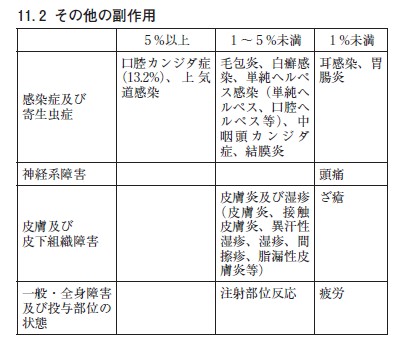 その他副作用