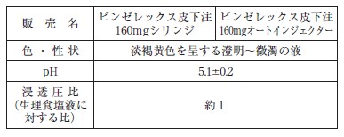 Q17_性状